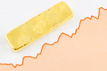 Gold Price 