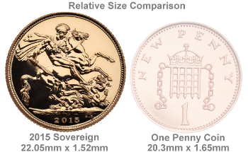 Gold Sovereign Dimensions